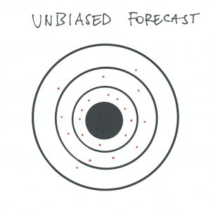 Unbiased forecasts