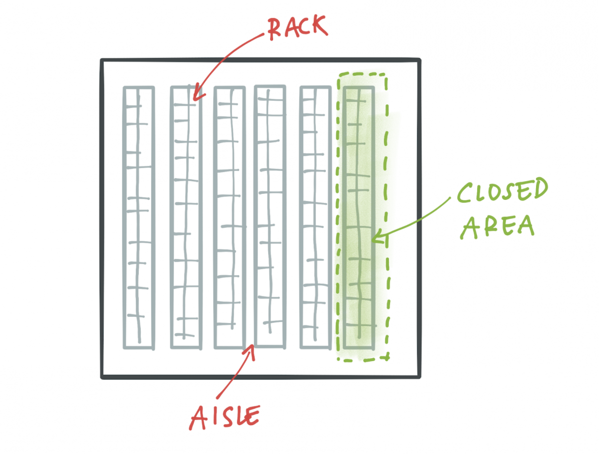 reduce your inventory