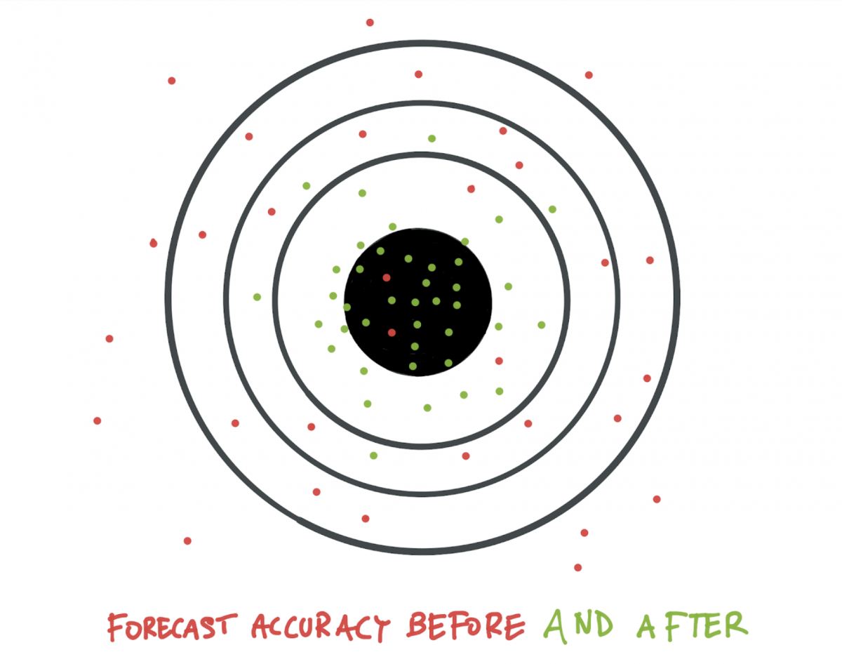How to reduce inventory with better forecast accuracy