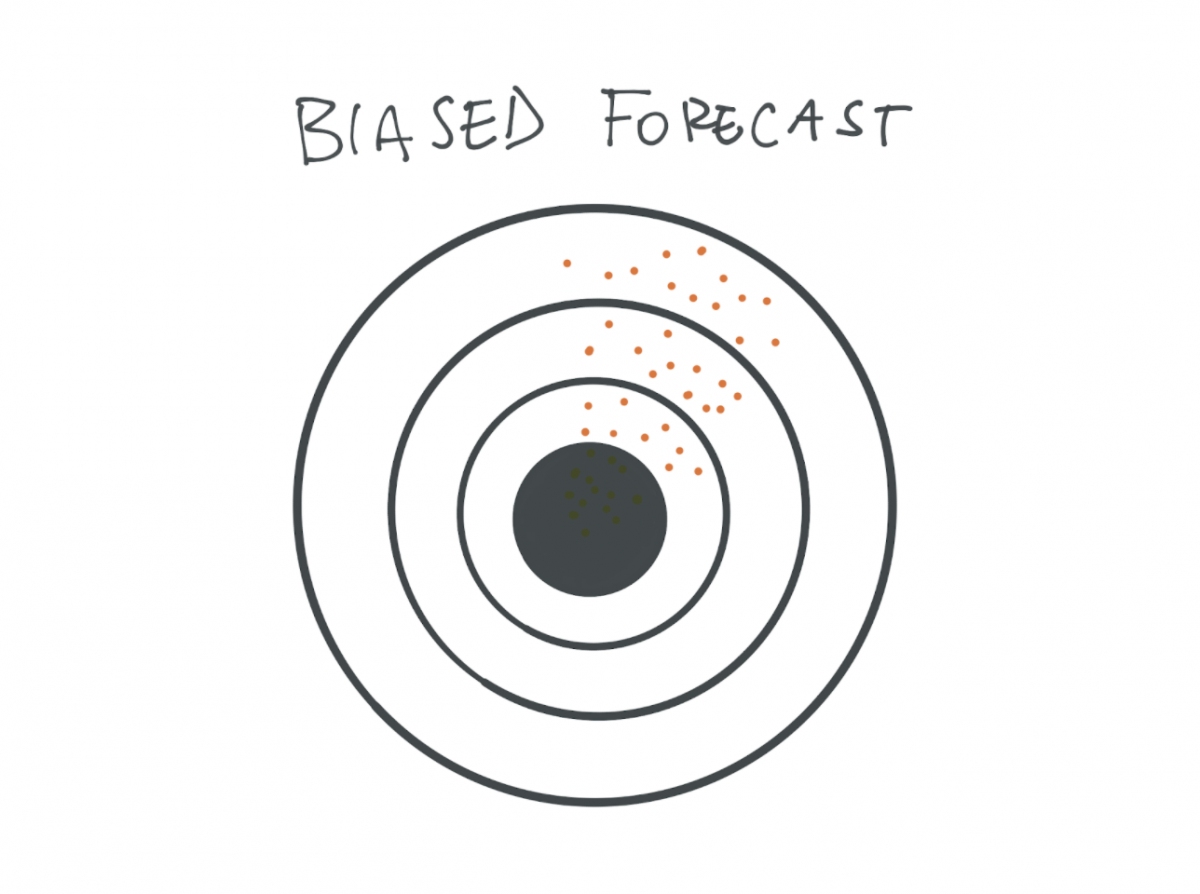 Biased forecasts