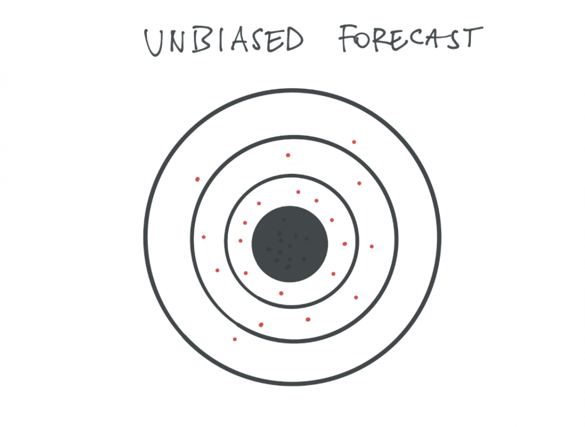 Unbiased forecasts