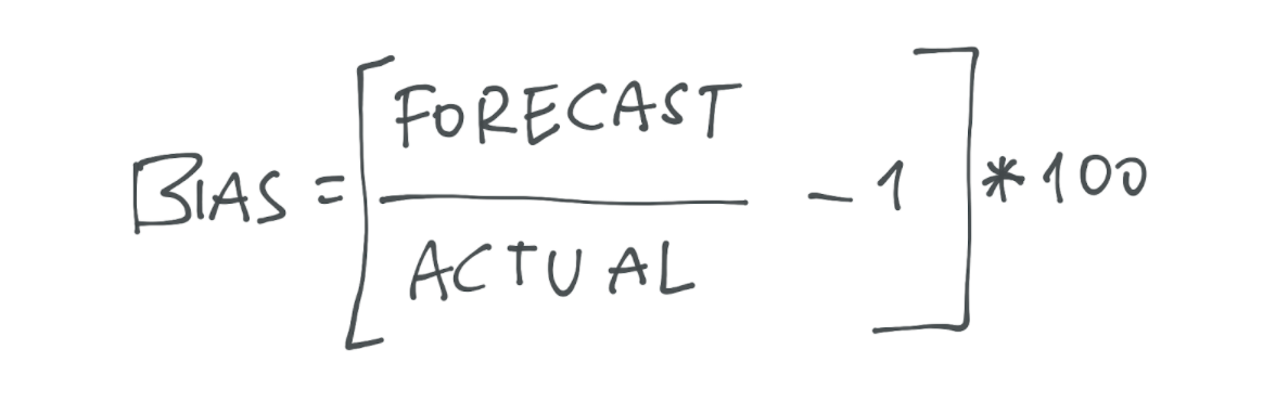 Sales forecast bias