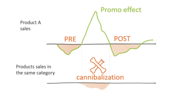 How to Apply Discounts During a Sale