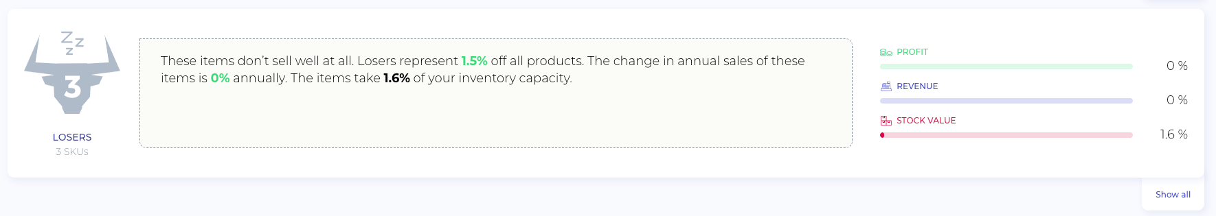 The Complete Guide To Inventory Forecasting Inventoro