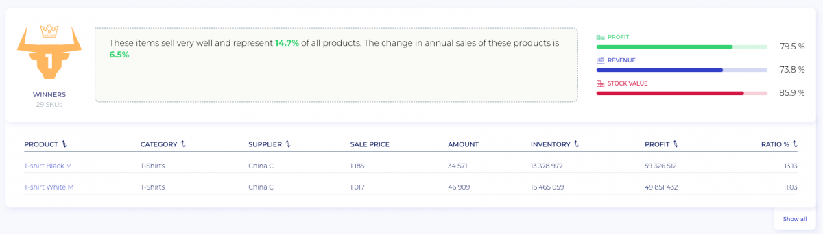 product segmentation