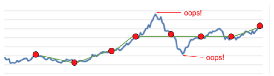 sales forecasting in Excel