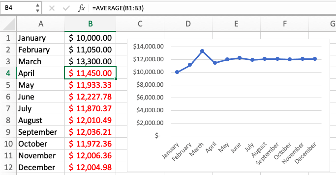 Inventory Forecasting In Excel Pros And Cons How Tos And Basic Functions Inventoro 9998